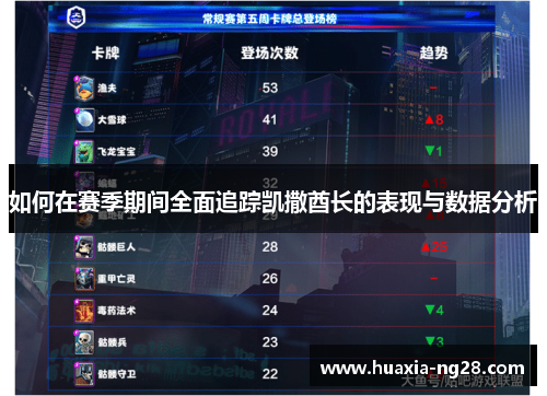 如何在赛季期间全面追踪凯撒酋长的表现与数据分析