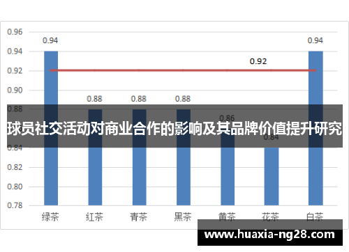 球员社交活动对商业合作的影响及其品牌价值提升研究
