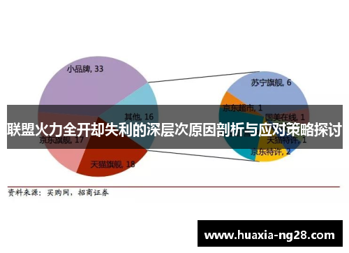 联盟火力全开却失利的深层次原因剖析与应对策略探讨