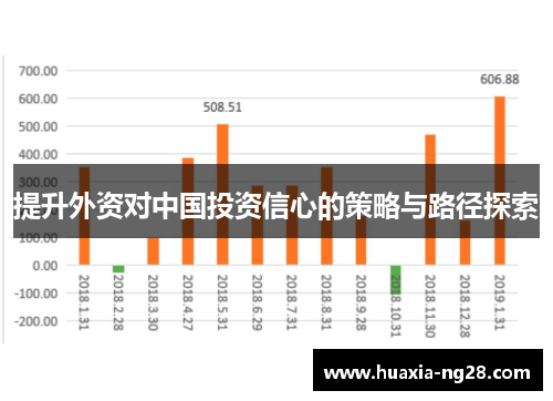 提升外资对中国投资信心的策略与路径探索 提升外资对中国投资信心的策略与路径探索